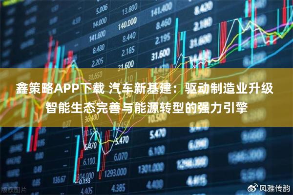 鑫策略APP下载 汽车新基建：驱动制造业升级 智能生态完善与能源转型的强力引擎